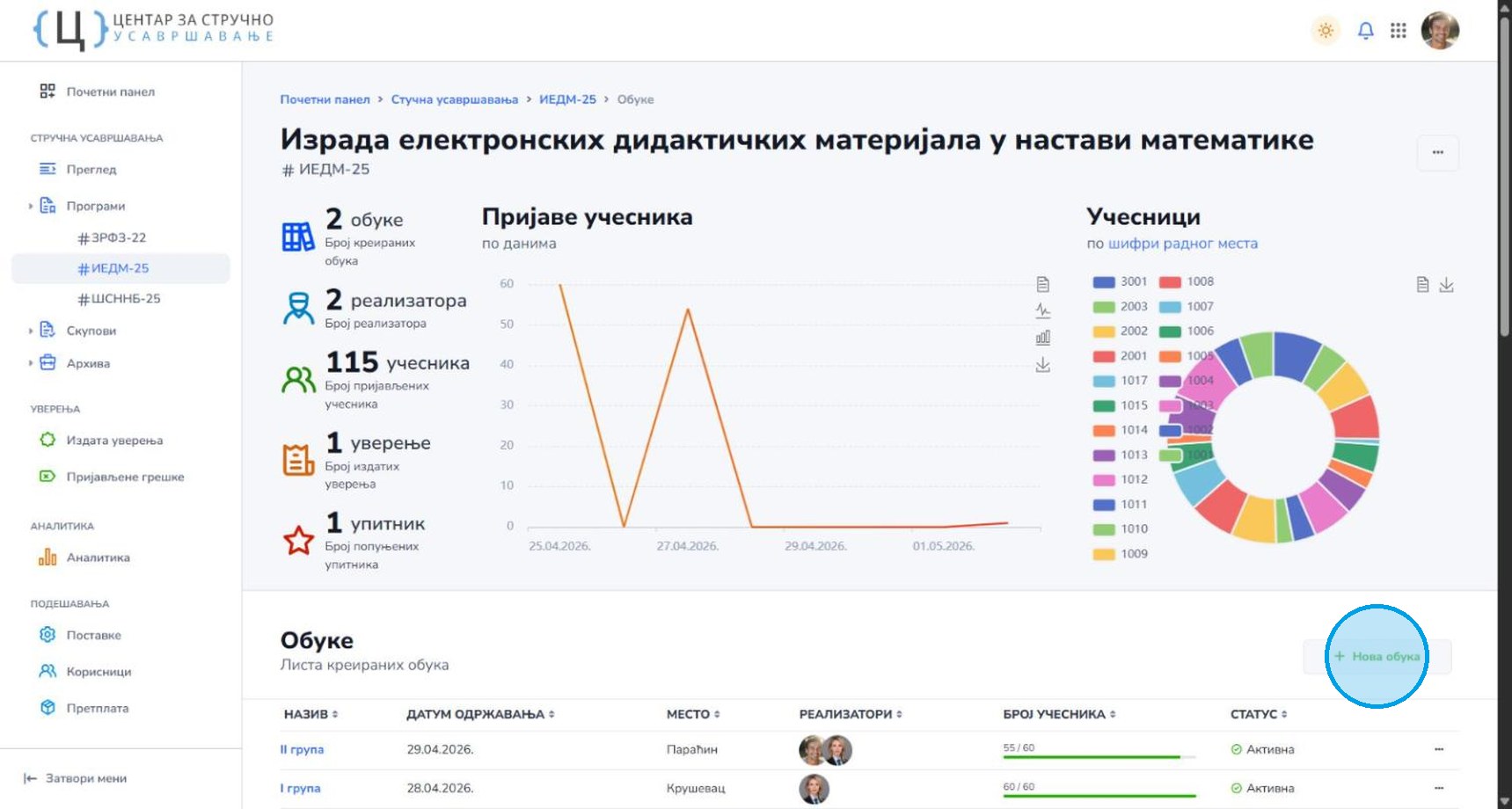 Преглед програма са списком обука