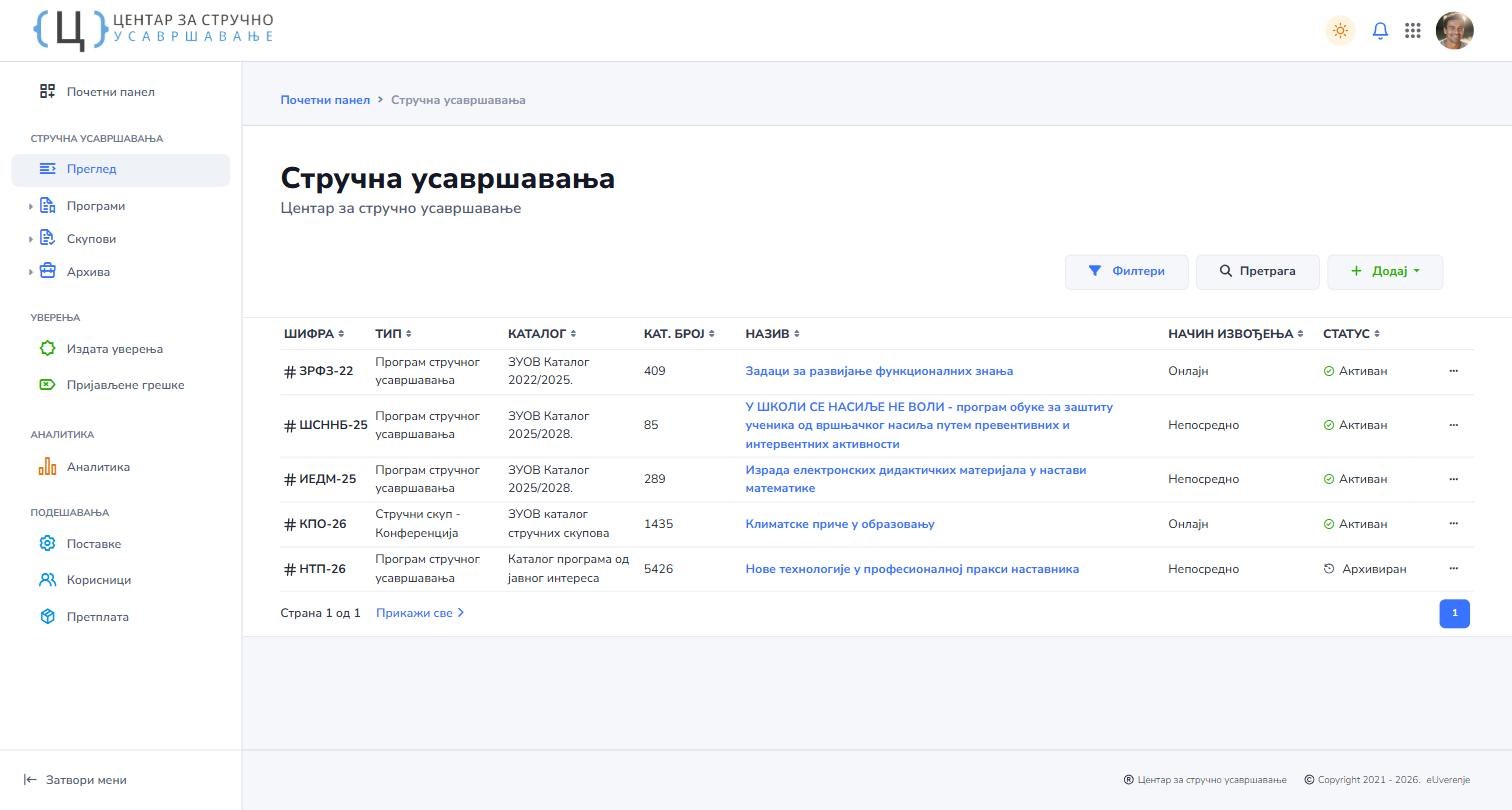 Списак програма стручног усавршавања