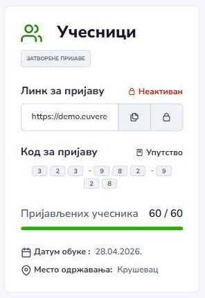 Целина Учесници на страници обуке