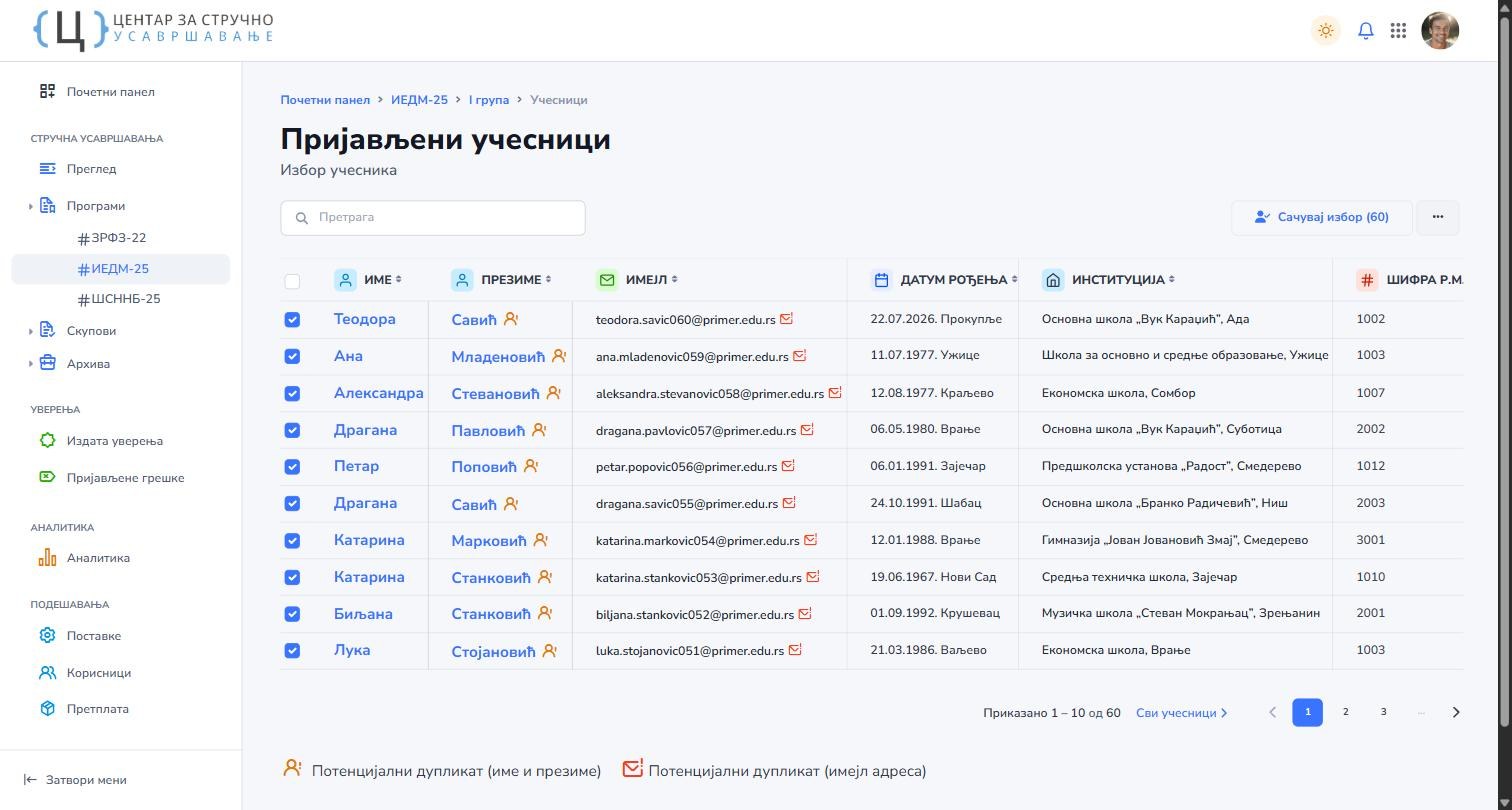 Списак пријављених учесника