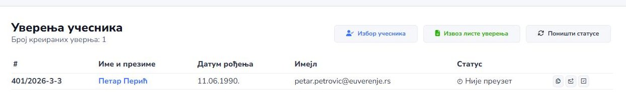 Списак уверења учесника обуке